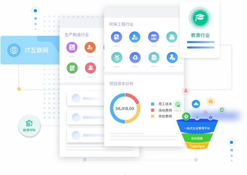 智能時代的CRM系統選擇指南 如何融合人工智能應用軟件開發