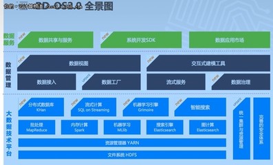 百分點 從大數據到人工智能，云計算下半場的核心參與者